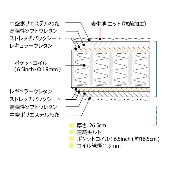 シモンズのBSゴールデンバリューピロートップ (6.5インチ シモンズのBSゴールデンバリューピロートップ (6.5インチ